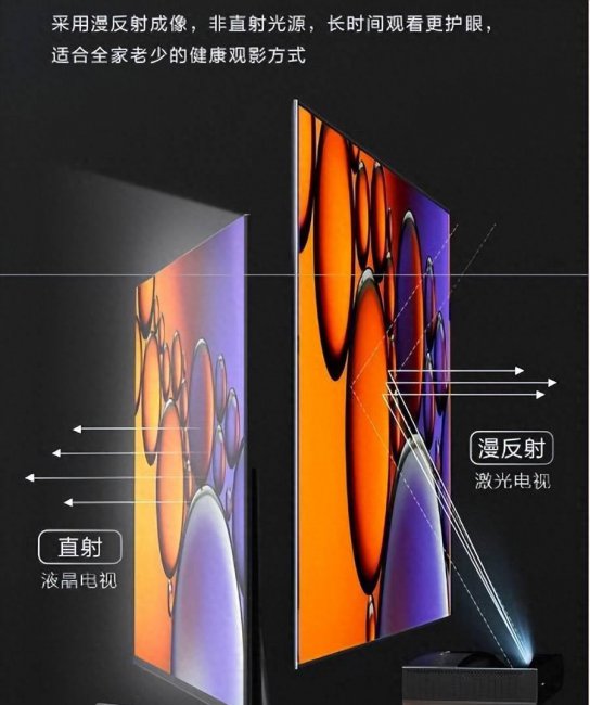 海信激光电视和液晶电视哪个好用