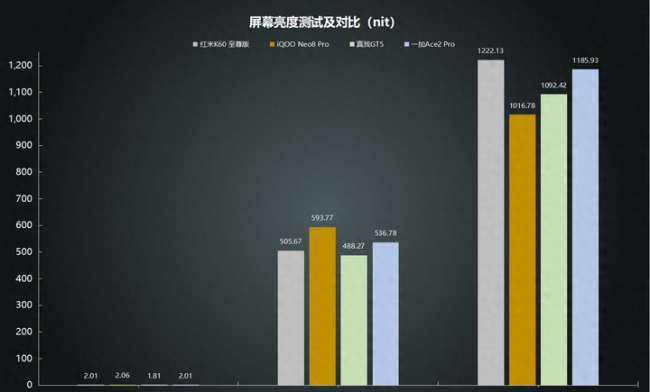 2023红米性价比最高的手机是哪款
