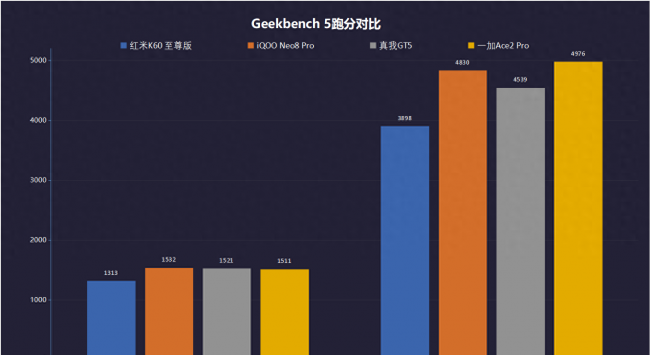 2023红米性价比最高的手机是哪款