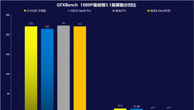 2023红米性价比最高的手机是哪款