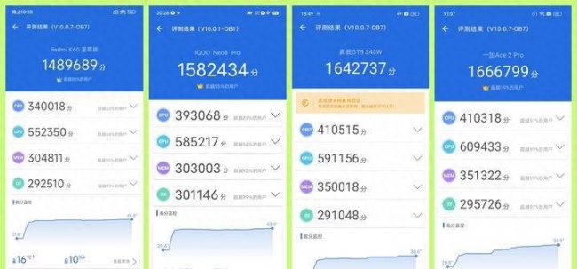 2023红米性价比最高的手机是哪款