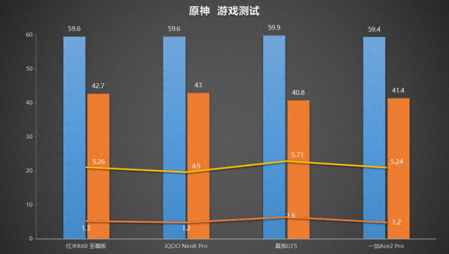 2023红米性价比最高的手机是哪款