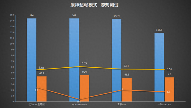 2023红米性价比最高的手机是哪款