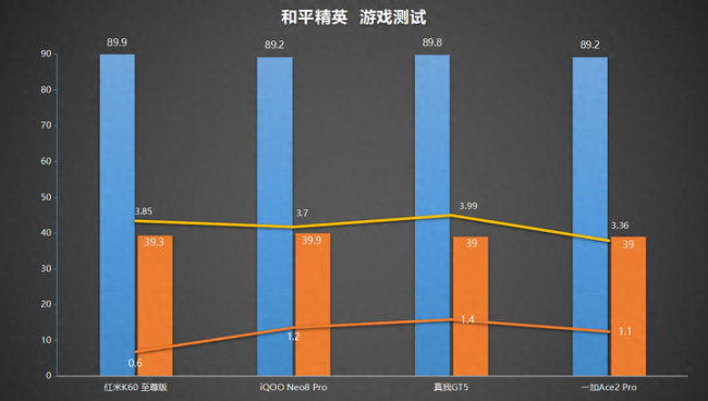 2023红米性价比最高的手机是哪款