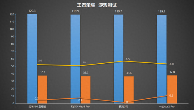2023红米性价比最高的手机是哪款