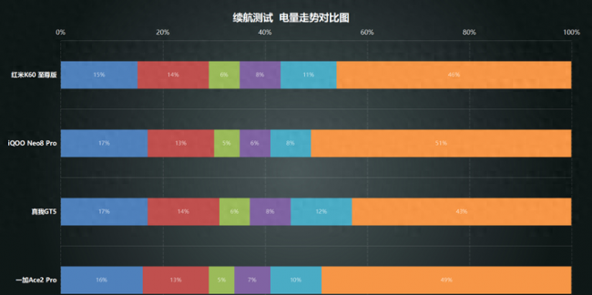 2023红米性价比最高的手机是哪款