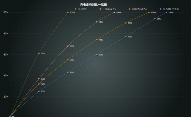 2023红米性价比最高的手机是哪款