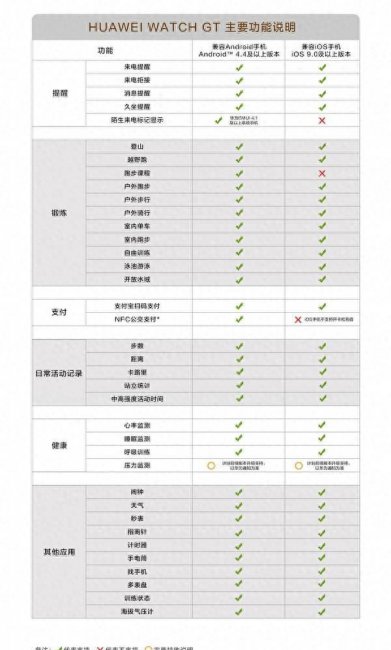 华为gt1手表功能介绍