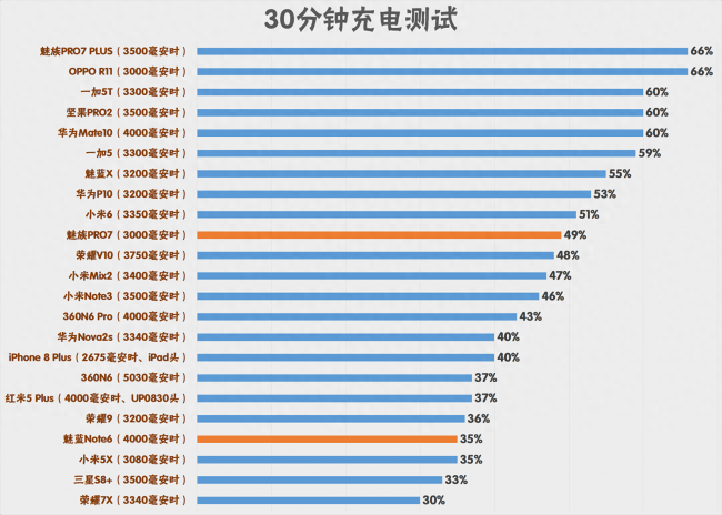 魅蓝note6充电接口是什么