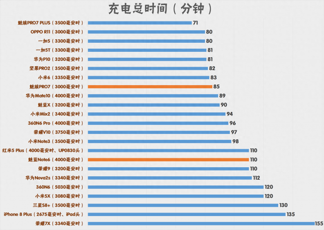 魅蓝note6充电接口是什么