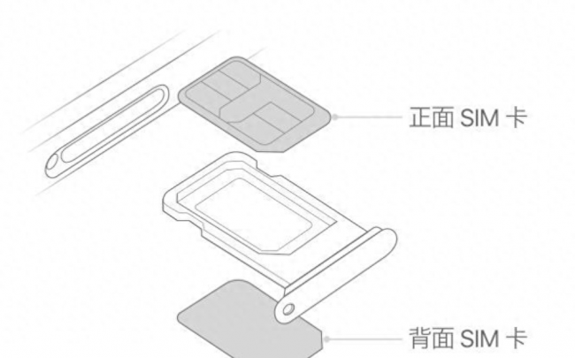 iphone11单卡和双卡的区别有哪些