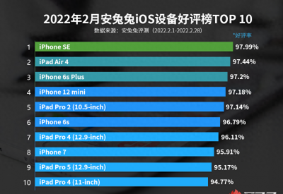 iphone6s和iphone7尺寸一样吗 关于iphone参数尺寸对比