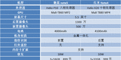 魅蓝note4充电功率多少 了解魅蓝note系列所有机型