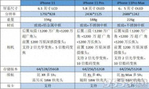 苹果11和11pro大小对比