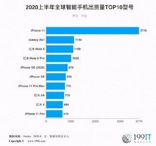 小米note95g口碑怎样 最强小屏旗舰手机
