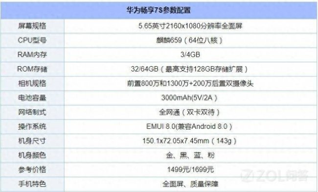 华为畅享7s值得入手吗