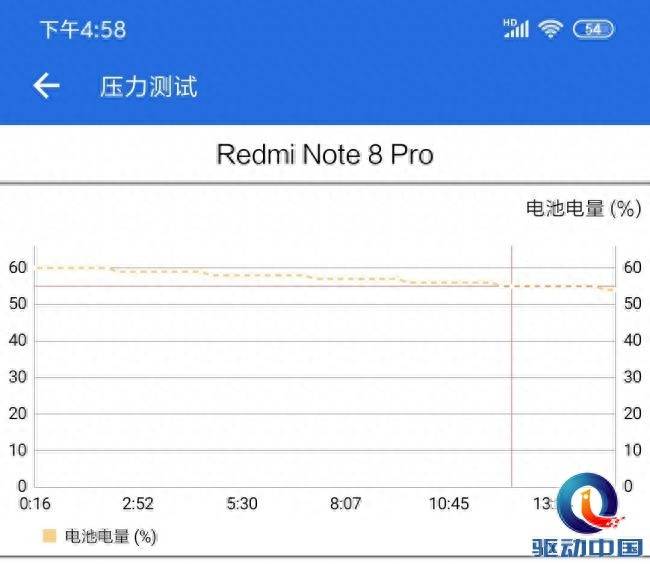 红米note8pro二手值多少钱