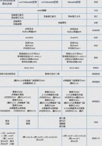 华为手机怎么查手机型号 华为手机全部型号列表