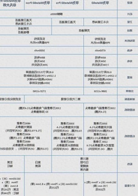 华为手机怎么查手机型号