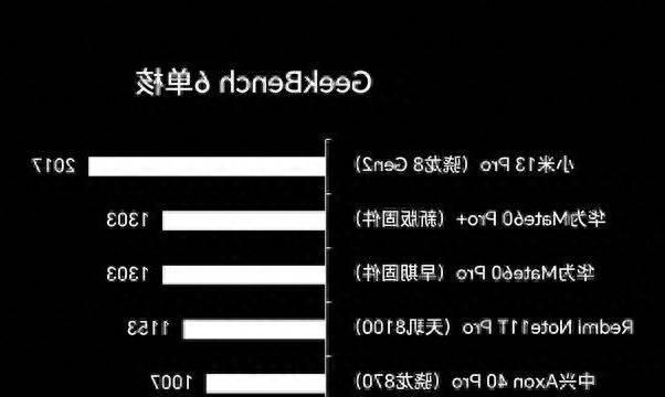 华为手机怎么查手机型号