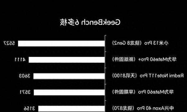 华为手机怎么查手机型号