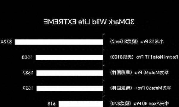华为手机怎么查手机型号