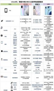 小米11和荣耀50哪个好 荣耀手机与小米手机对比