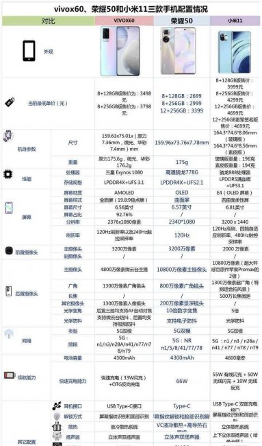 小米11和荣耀50哪个好
