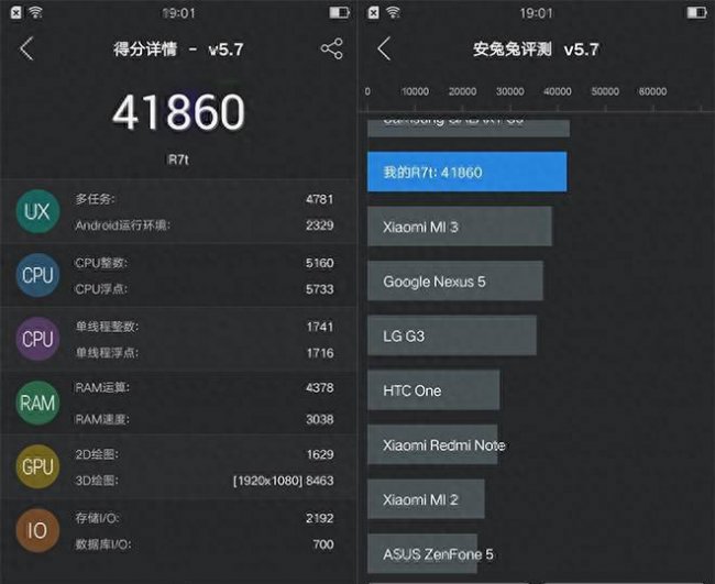 oppor7和r8有什么区别