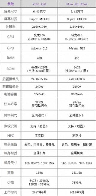 vivox20plus和x20哪个好