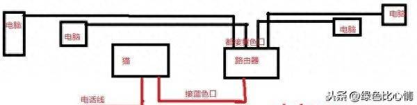 路由器怎么连接两台电脑