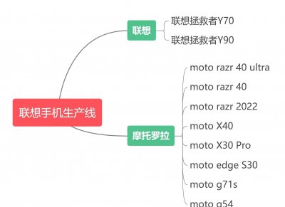 联想手机质量如何 联想值得入手的手机推荐