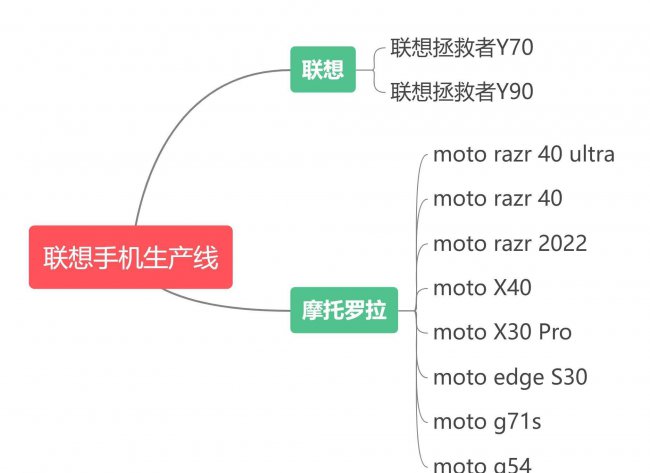联想手机质量如何