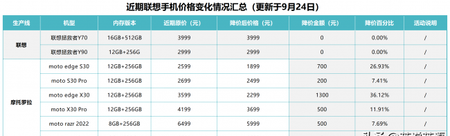 联想手机质量如何