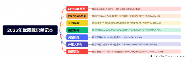戴尔笔记本电脑怎么样
