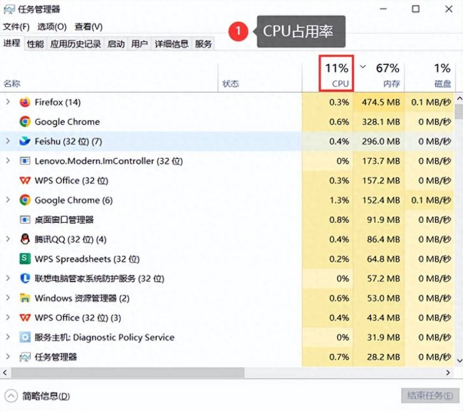 cpu使用率高怎么回事