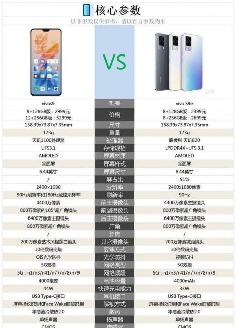 vivos9和s9e哪个值得入手