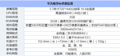 华为畅享8e是什么型号 华为畅享8e参数详细