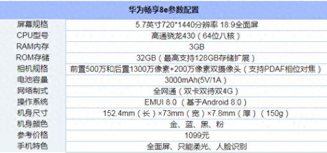 华为畅享8e是什么型号