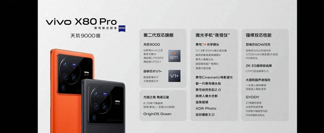 vivox80屏幕多大尺寸