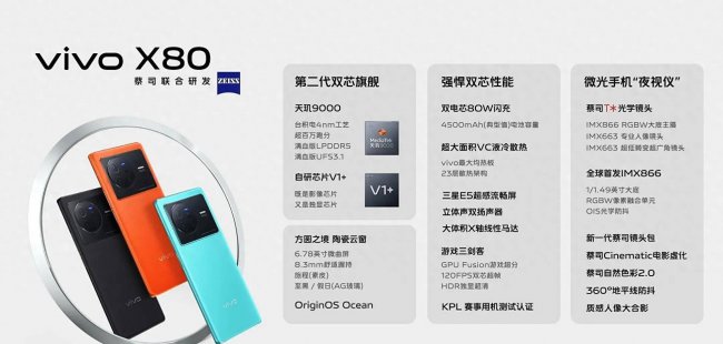 vivox80屏幕多大尺寸
