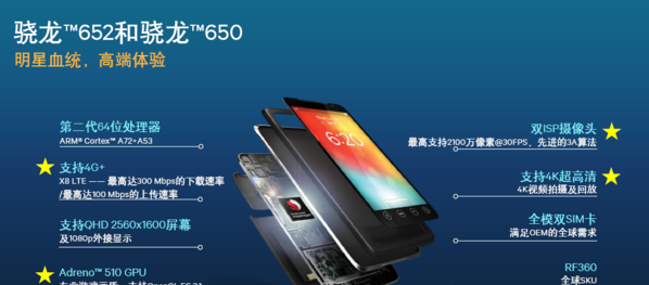vivox7什么处理器