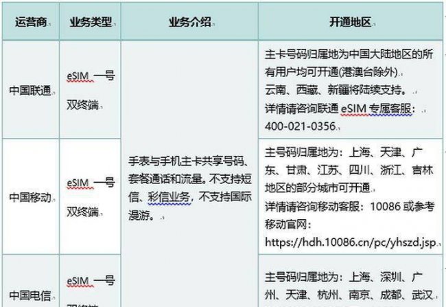 华为watch3为什么下架了