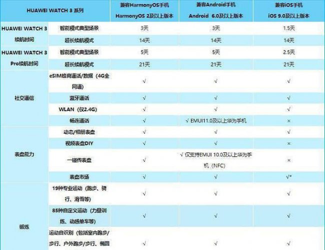 华为watch3为什么下架了