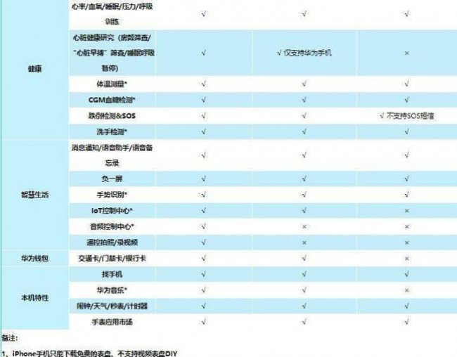 华为watch3为什么下架了