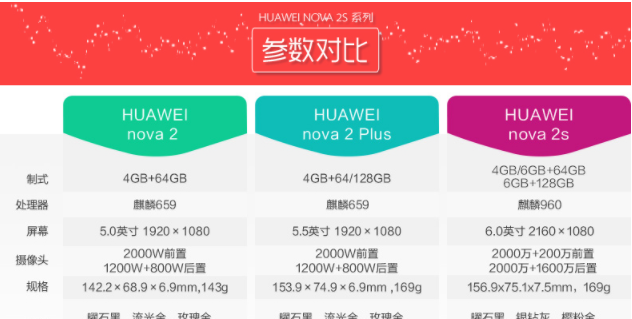 华为畅享和荣耀畅玩哪个好