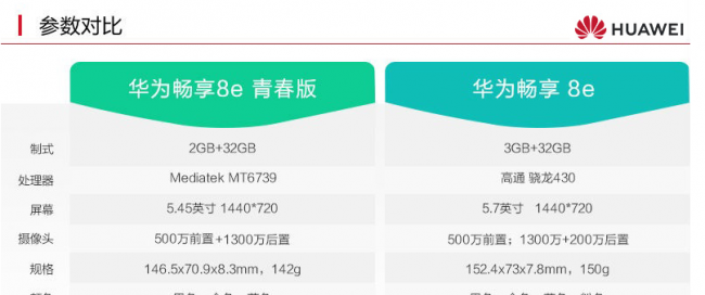 华为畅享和荣耀畅玩哪个好