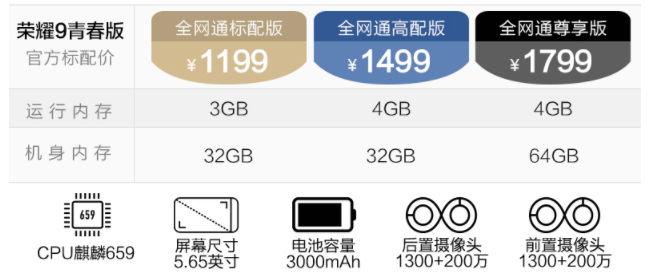 华为畅享和荣耀畅玩哪个好