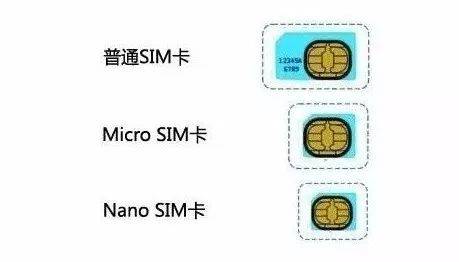诺基亚5235手机卡怎么插