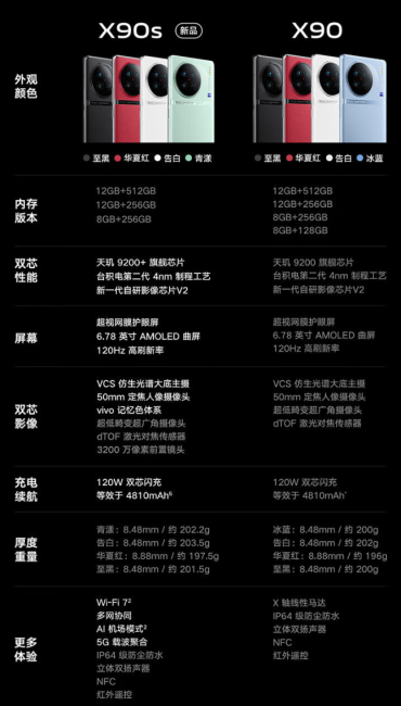 买新手机应该注意什么问题